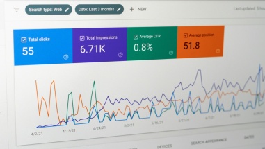 Photograph of a Google Analytics dashboard on a computer screen.
